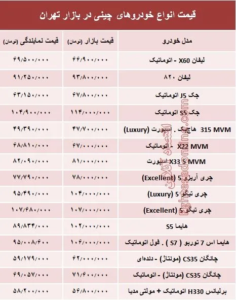 خودروهای چینی در بازار تهران چند؟ + جدول