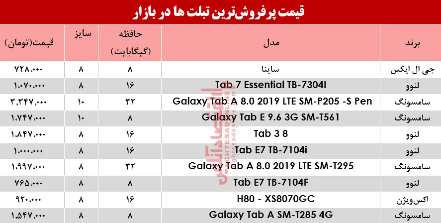 نرخ پرفروش‌ترین تبلت‌ها در بازار؟+جدول