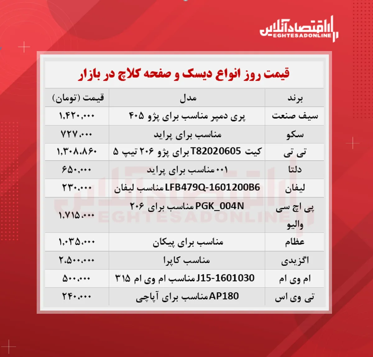 قیمت جدید دیسک و صفحه کلاج (شهریور ۱۴۰۰)