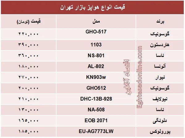 قیمت انواع هواپز؟ +جدول