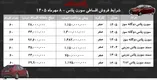 شرایط جدید فروش اقساطی سمند سورن در بازار/ با ۷۵۰ میلیون تومان سمند سورن بخرید+ جدول مهر ۱۴۰۵