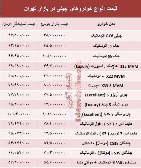 خودروهای چینی در بازار تهران چند؟ + جدول