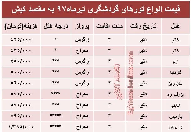 هزینه سفر به کیش در تیر۹۷ +جدول