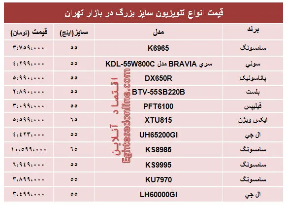 قیمت انواع جدید‌ترین تلویزیون سایز بزرگ +جدول
