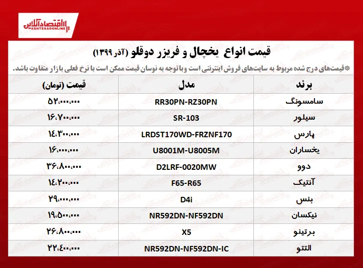 یخچال فریزر دوقلو چند؟ +جدول