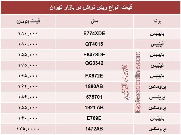 انواع مختلف ریش‌تراش چند؟ +جدول