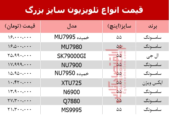 انواع تلویزیون‌ سایز بزرگ در بازار چند شد؟ +جدول