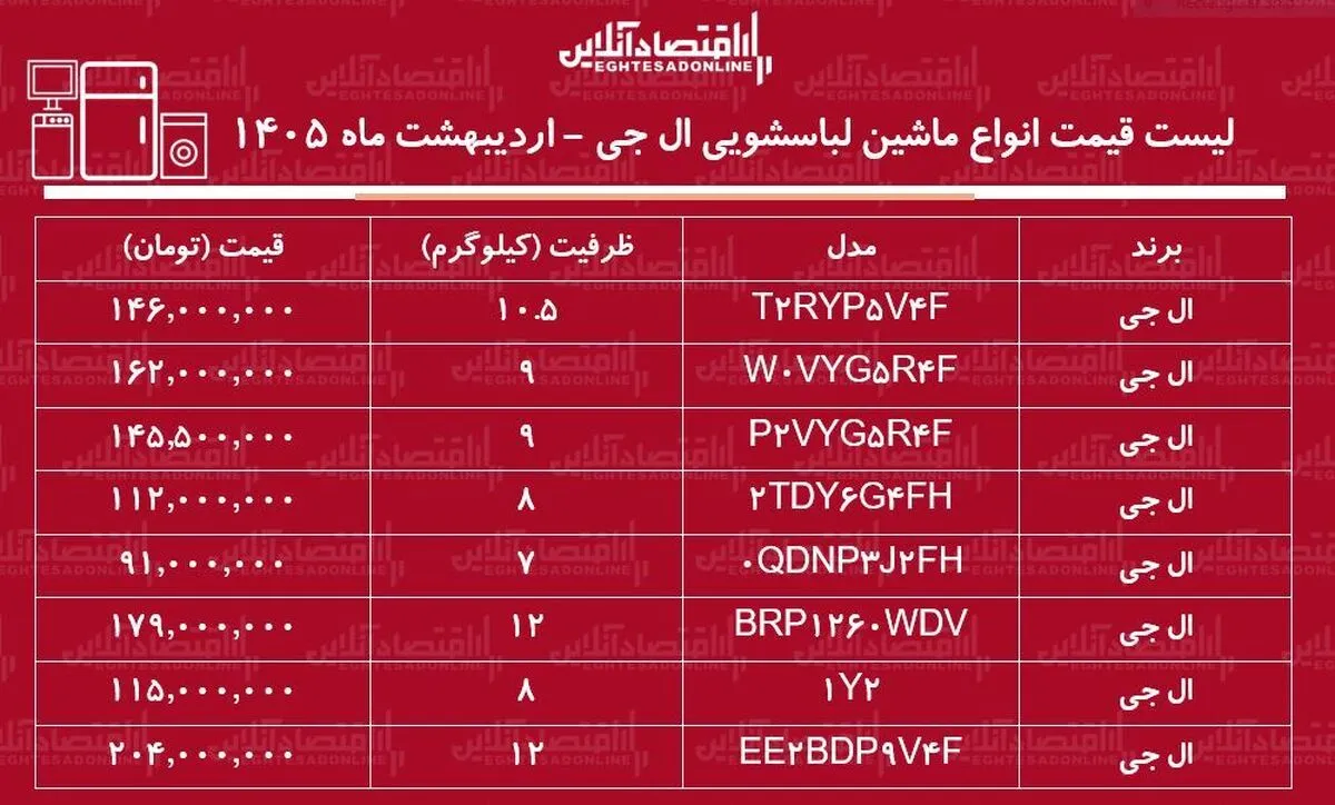 قیمت جدید انواع ماشین لباسشویی ال جی در بازار / ماشین لباسشویی ۸ و ۹ کیلویی ال جی چند شد؟ + جدول اردیبهشت ماه ۱۴۰۵