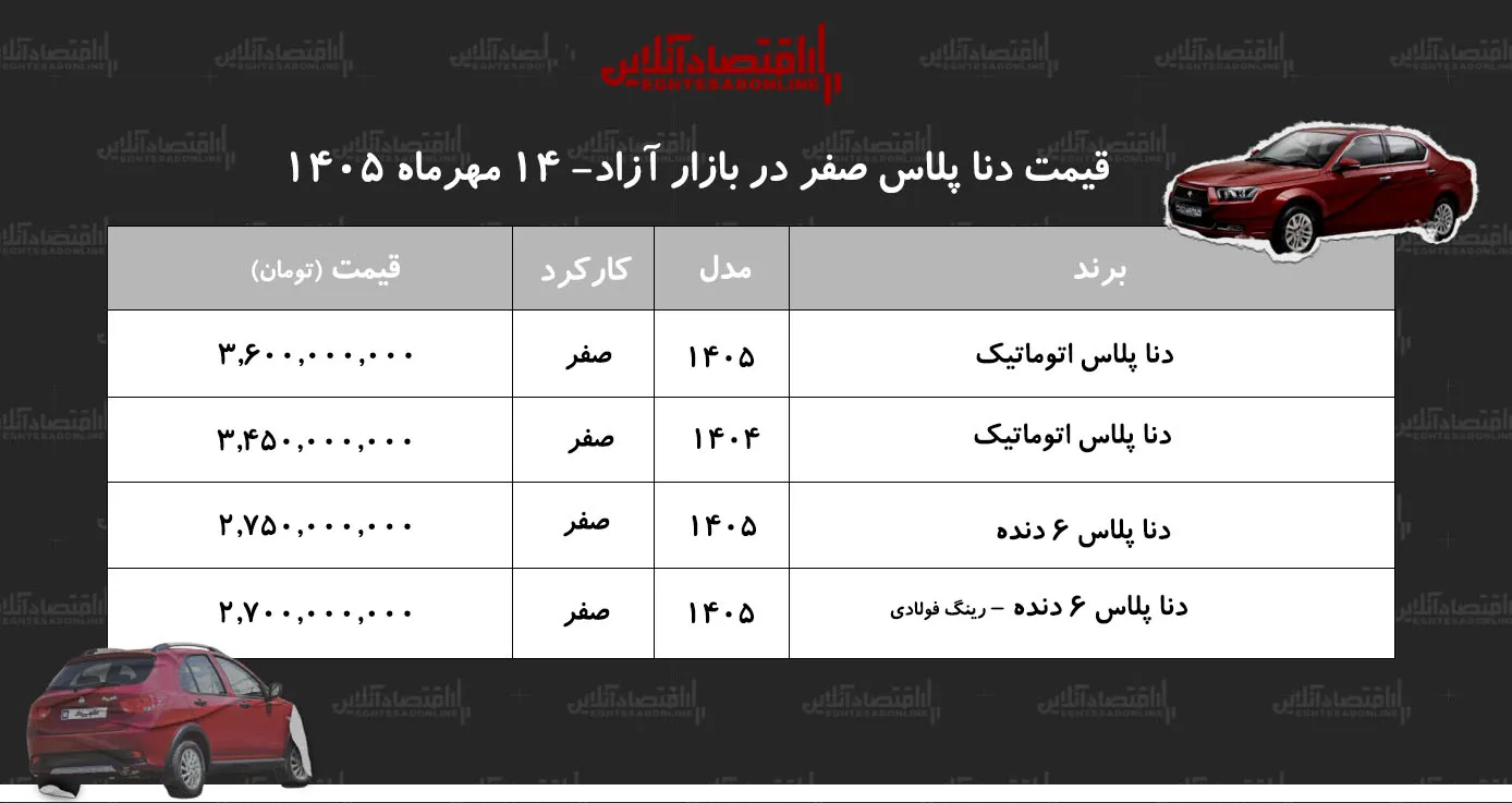 قیمت دنا
