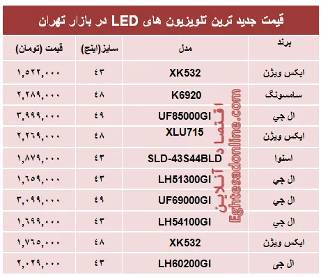 قیمت‌ جدیدترین‌ تلویزیون‌ها‌ی ‌LED؟ +جدول