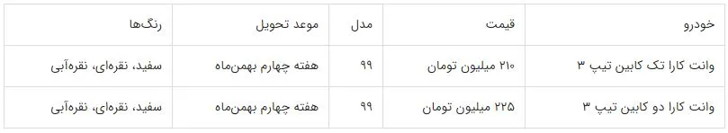 ثبت نام خودرو / گروه بهمن
