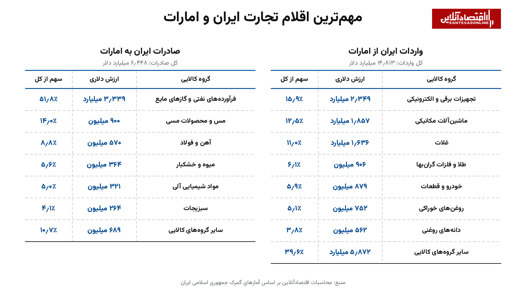 سناریوهای تحریم اقتصادی | بسنت کدام شریانهای ارزی ایران را هدف میگیرد؟ سناریوهای تحریم اقتصادی | بسنت کدام شریانهای ارزی ایران را هدف میگیرد؟