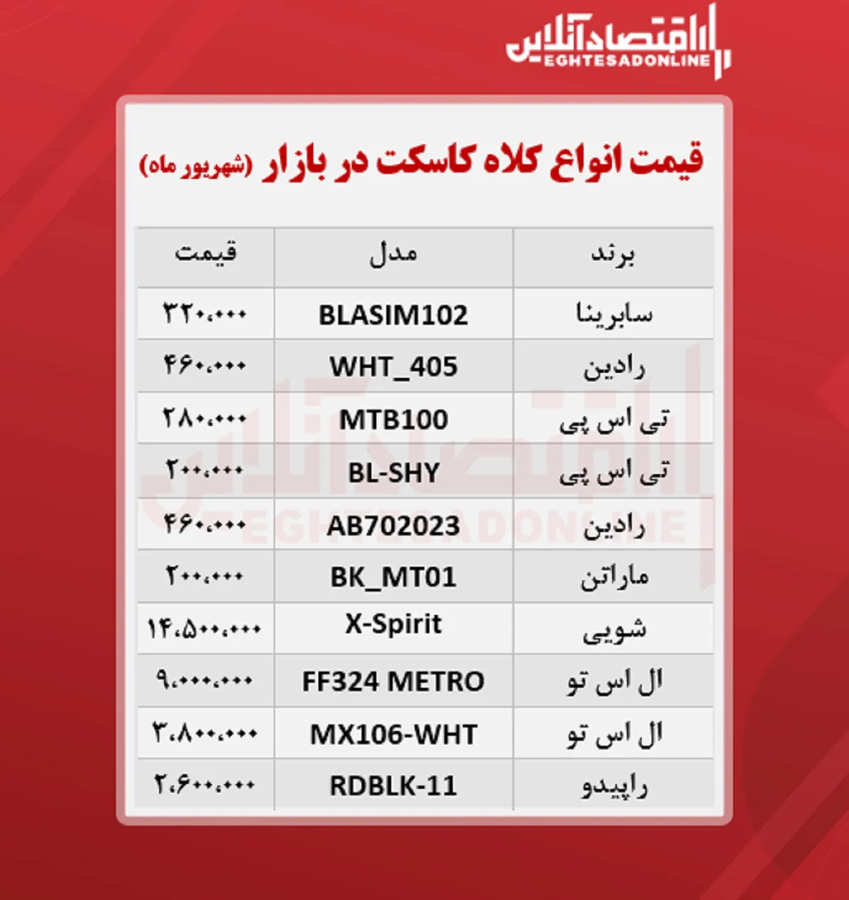 قیمت کلاه کاسکت (شهریورماه ۱۴۰۰)