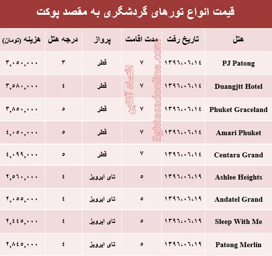 هزینه سفر به پوکت در شهریور ماه۹۶ +جدول
