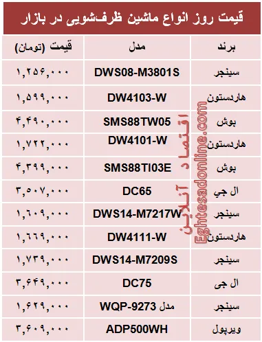 جدیدترین ماشین‌های ظرفشویی چند؟ +جدول