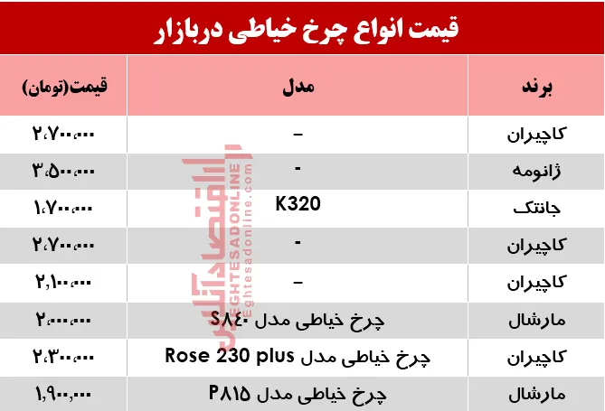 نرخ انواع چرخ خیاطی در بازار؟ +جدول