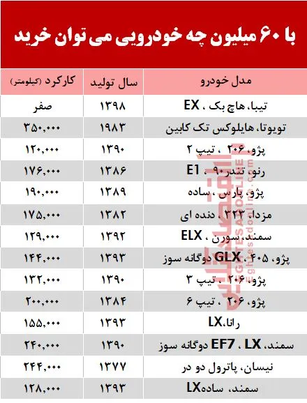با 6۰ میلیون&zwnj; چه خودرویی می&zwnj;توان خرید؟ +جدول