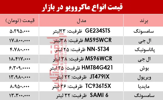 نرخ انواع ماکروویو در بازار؟ +جدول
