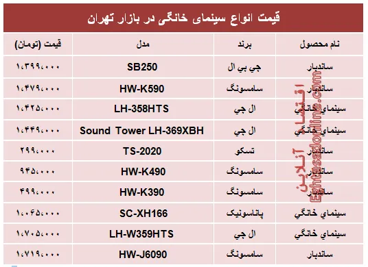 مظنه پر‌فروش‌ترین انواع سینما خانگی در بازار؟ +جدول