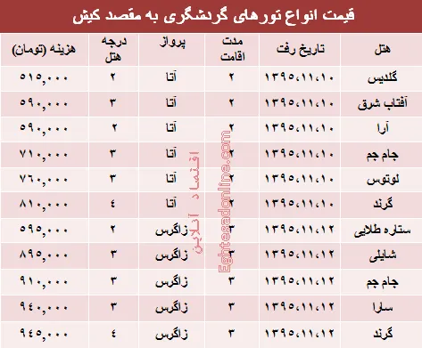 سفر به کیش چقدر هزینه دارد؟ +جدول