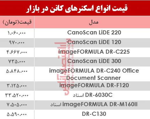 نرخ انواع اسکنر کانن در بازار ؟ +جدول
