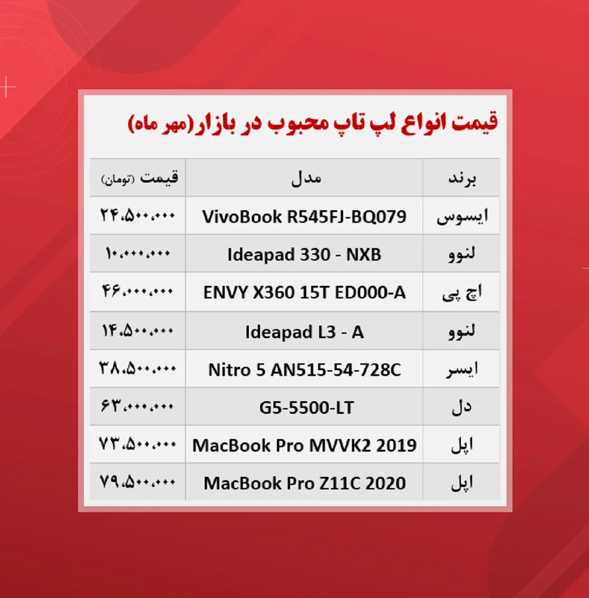 قیمت انواع لپ تاپ محبوب در بازار / ۲۸مهر