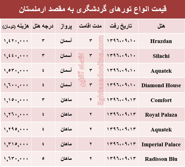 قیمت تور پاییزی ارمنستان +جدول