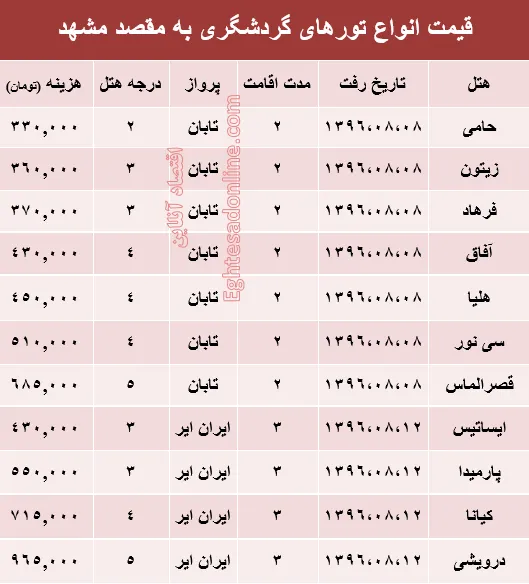 مظنه تور هوایی مشهد؟ +جدول