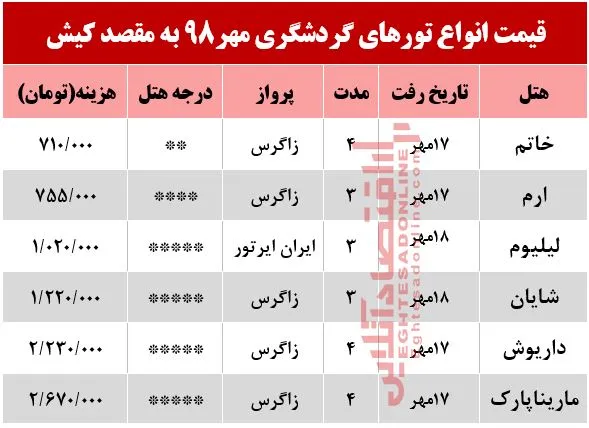 تور کیش چند؟ +جدول