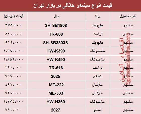 مظنه انواع سینما خانگی در بازار تهران؟ +جدول