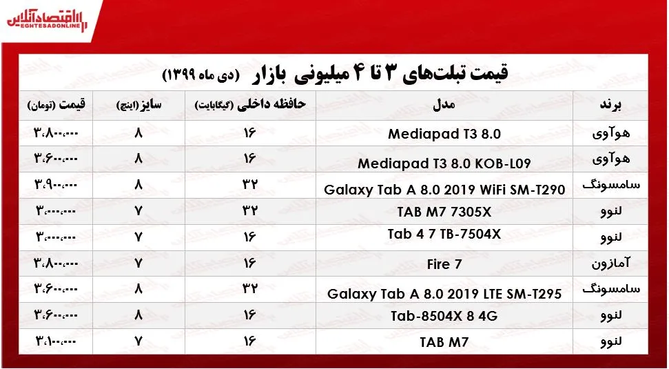 با ۴میلیون چه تبلتی می‌توان خرید؟ +جدول
