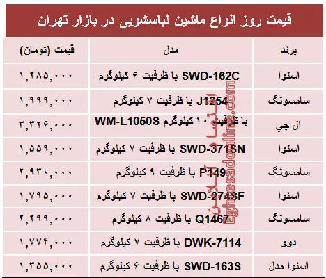 قیمت پرفروش‌ترین انواع ماشین لباسشویی +جدول