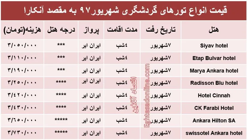 هزینه سفر به آنکارا در شهریورماه ۹۷ +جدول