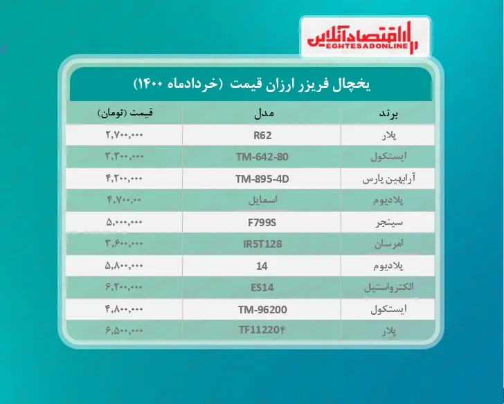 ارزان ترین یخچال های بازار چند؟  / ۹خردادماه