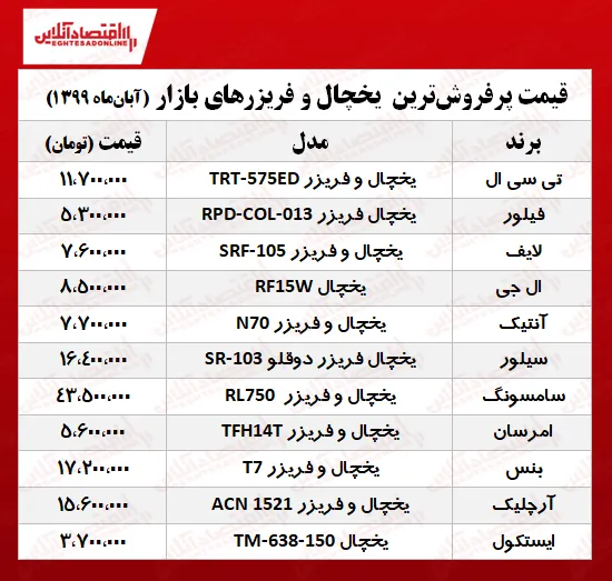 قیمت پرفروش‌ترین یخچال و فریزرهای بازار +جدول