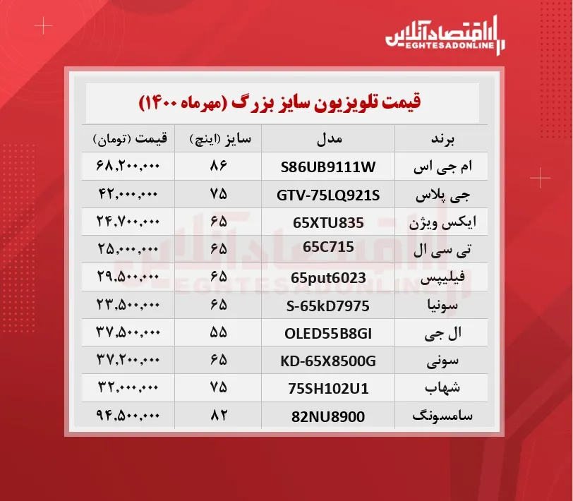 قیمت جدید تلویزیون‌‌ بزرگ! / ۲مهرماه