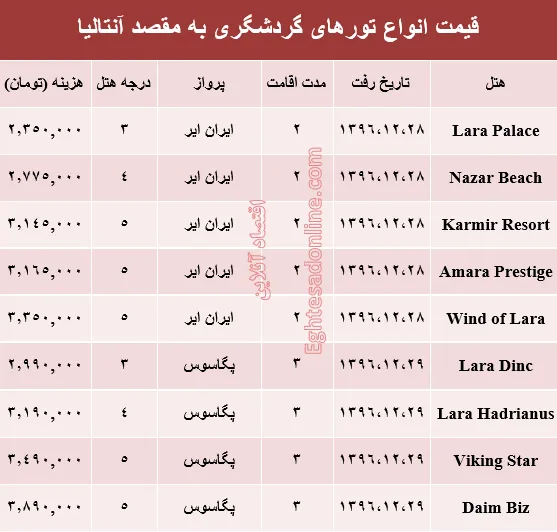 هزینه سفر به آنتالیا در اسفند ماه۹۶ +جدول