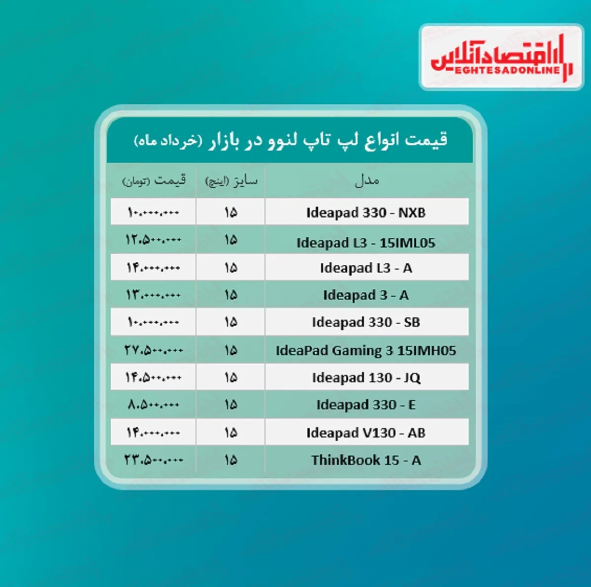 قیمت روز انواع لپ تاپ لنوو / ۹خرداد