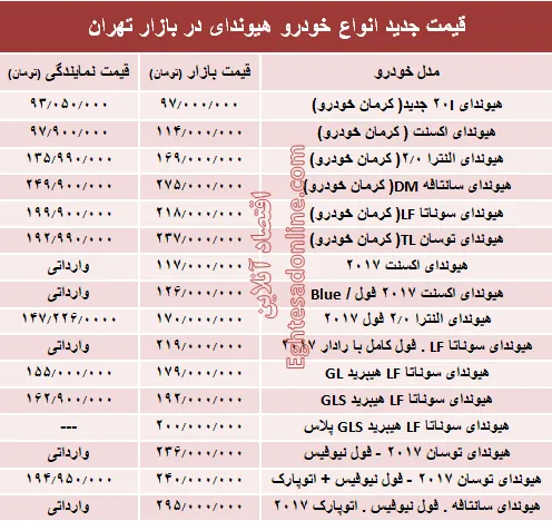 قیمت جدید انواع خودرو هیوندای در بازار تهران +جدول