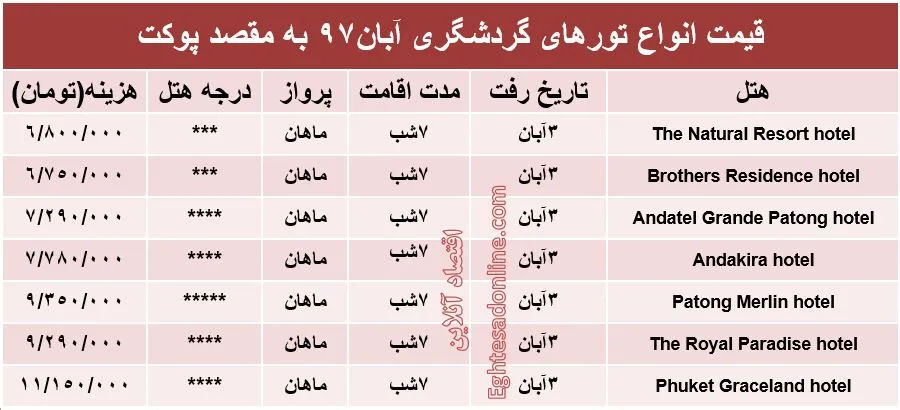 7شب اقامت در پوکت تایلند چقدر تمام می‌شود؟