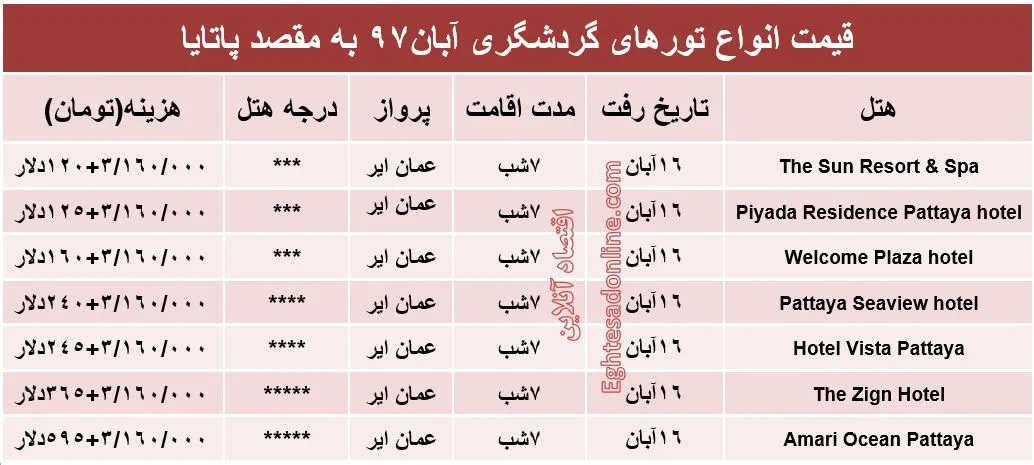 سفر به پاتایا در تعطیلات پیش رو چند؟