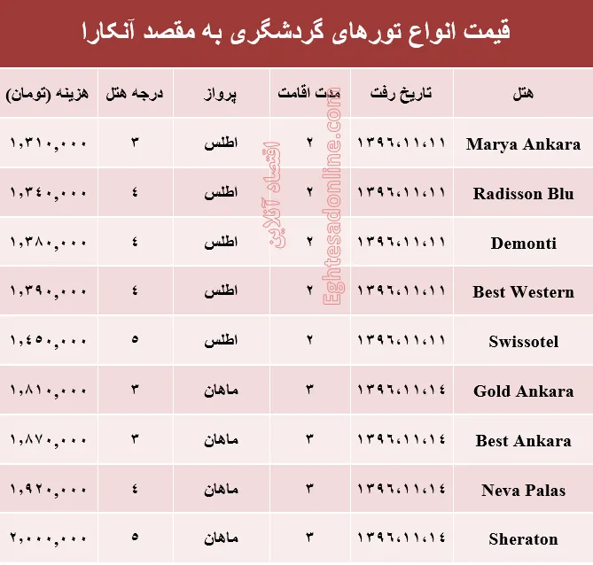 هزینه سفر به آنکارا در بهمن ماه۹۶ +جدول
