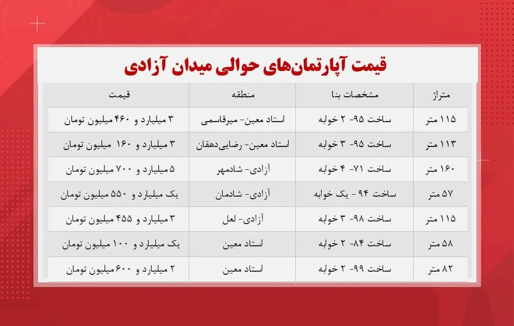 قیمت آپارتمان‌ حوالی میدان آزادی + جدول