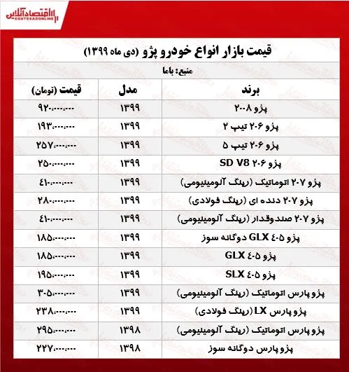 پژو ۴۰۵ چند؟ +جدول