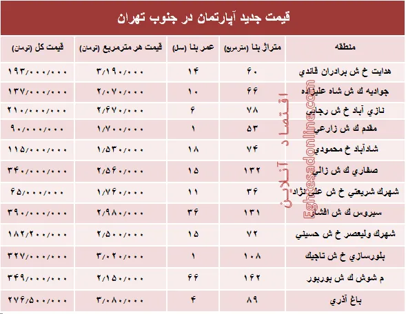 نرخ جدید آپارتمان در جنوب تهران؟ +جدول