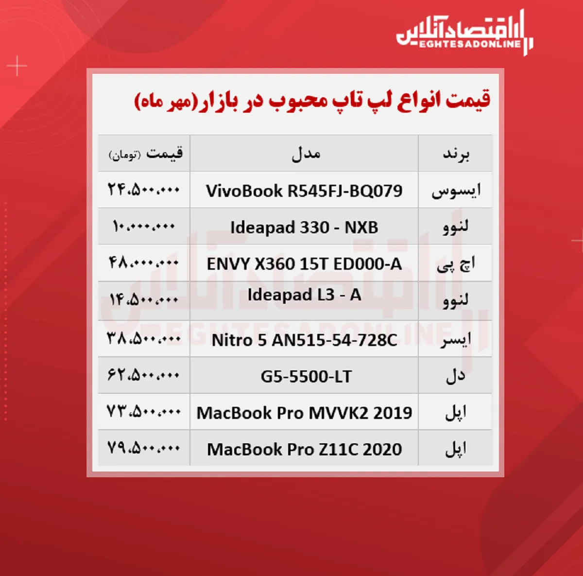 قیمت انواع لپ تاپ محبوب در بازار / ۲۱مهر