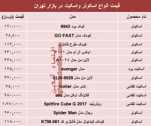 مظنه انواع اسکوتر و اسکیت در بازار تهران؟ +جدول