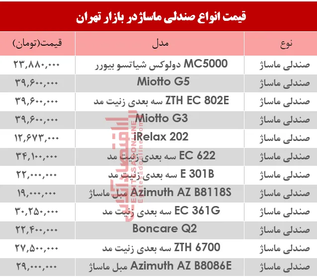 نرخ انواع صندلی ماساژ در بازار؟ +جدول