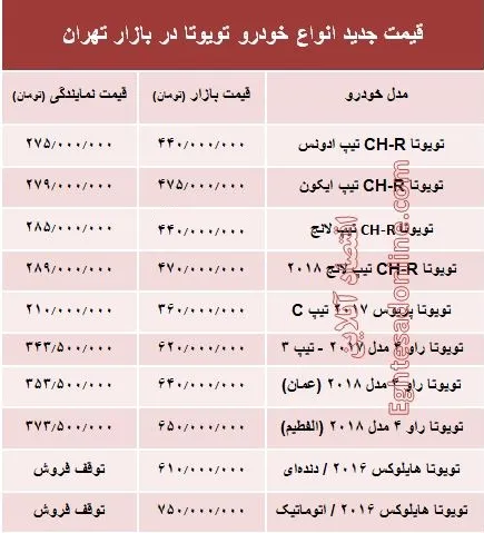قیمت جدید انواع خودرو تویوتا در بازار تهران +جدول