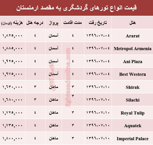 هزینه سفر به ارمنستان در مهر ماه۹۶ +جدول